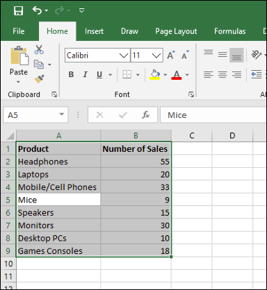 Exemple de données sur les ventes, sélectionnées dans une feuille de calcul Microsoft Excel