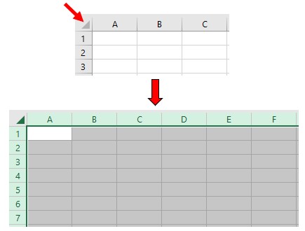 Sélectionnez toutes les cellules dans Microsoft Excel