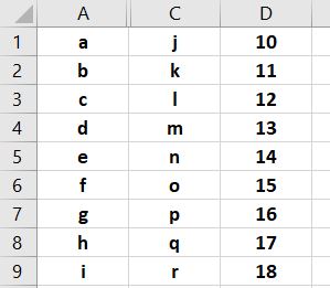 Colonne B cachée dans une feuille de calcul Excel