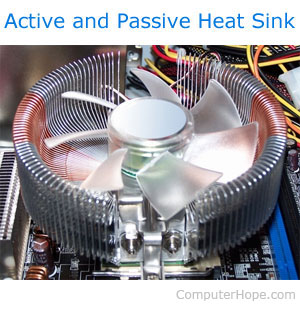 Dissipateur thermique actif pour ordinateur
