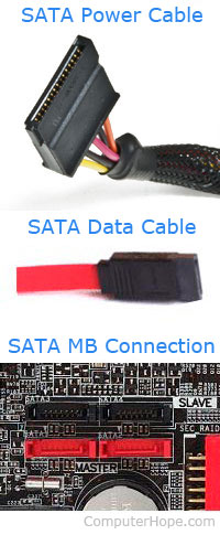 Câbles, connecteurs et fentes SATA.