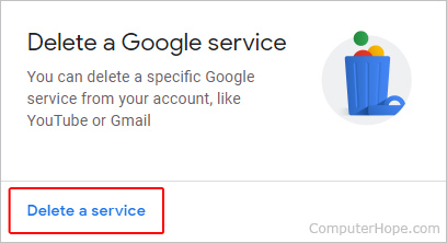 Lien pour supprimer un service sur un compte Google.