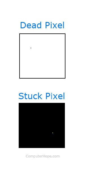 Pixel mort et pixel coincé