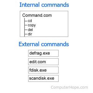 Commandes externes et internes