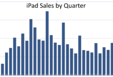 Combien d'iPads ont été vendus ? Une ventilation par trimestre