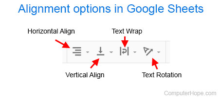 Options d'alignement de Google Sheets