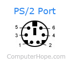 Schéma du port PS/2