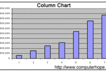 Tableau à colonnes