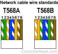 Exemples de câbles T568A et T568B