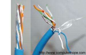Câble de réseau avec fils