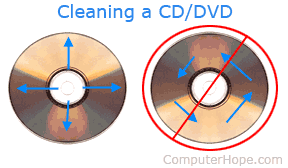 Nettoyage d'un CD et d'un DVD, et autres nettoyages directionnels de disques