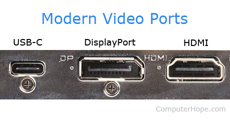 Ports vidéo USB-C, DisplayPort et HDMI