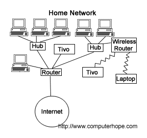 Schéma de réseau