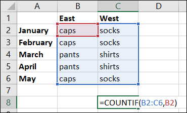 Formule de référence de cellule COUNTIF dans Excel