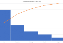 Comment créer et personnaliser un graphique de Pareto dans Microsoft Excel