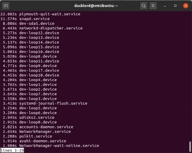Gérer Ubuntu Startup Systemd Analyser le blâme