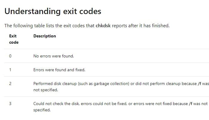 Codes de sortie Chkdsk