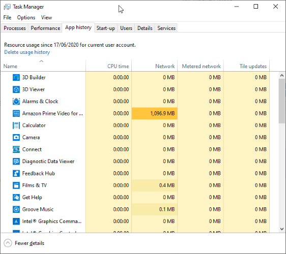 Applications du guide du gestionnaire de tâches