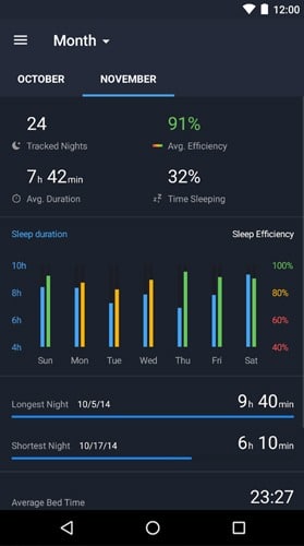 best-sleep-tracker-apps-android-runtastic-sleep-better