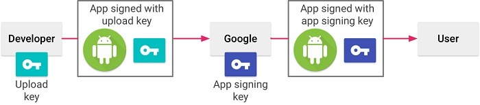 signer-votre-application-google-play-credit-android-studio