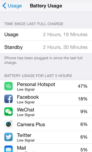 iOS8Mise à niveau-utilisation de la batterie