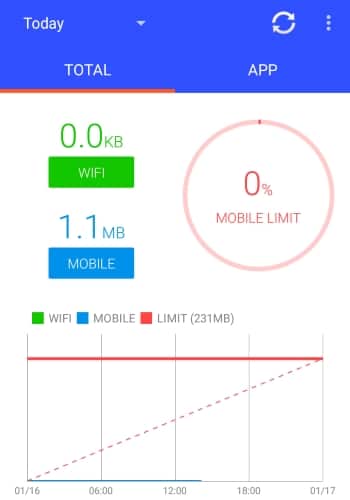 moniteur-d'utilisation-android