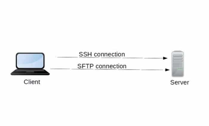 scp-sftp-differences-que-utiliser-sftp