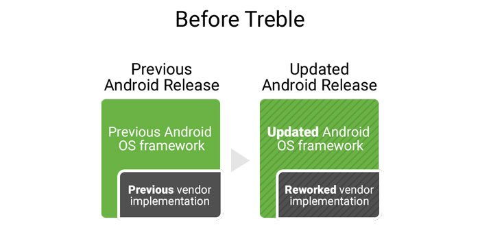 qu'est-ce-que-le-projet-treble-before-treble-image