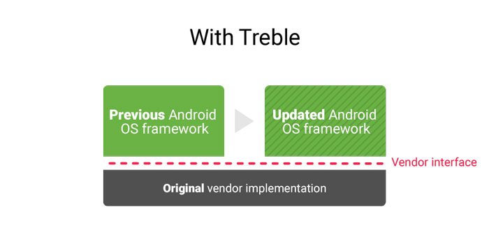 qu'est-ce-que-le-projet-treble-with-treble-image