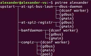 pstree-guide-linux-6