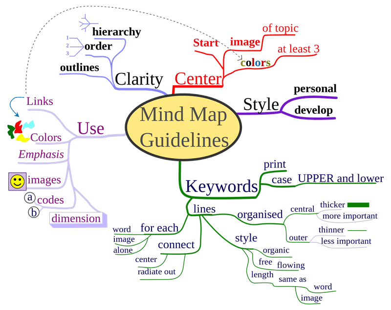 get-creative-with-google-drawings-mind-maps