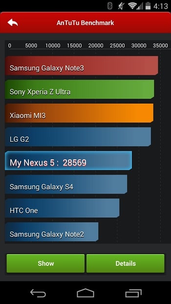 Android Benchmarks-Classement