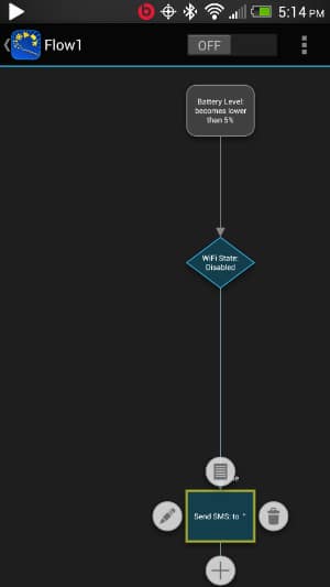 Automatisation des actions automatiques