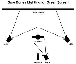 éclairage-écran-vert