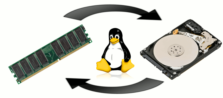 Comment gérer l'utilisation des swaps sous Linux