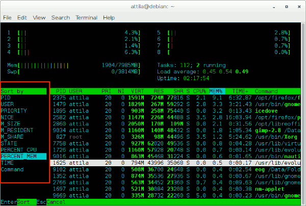 htop-trier