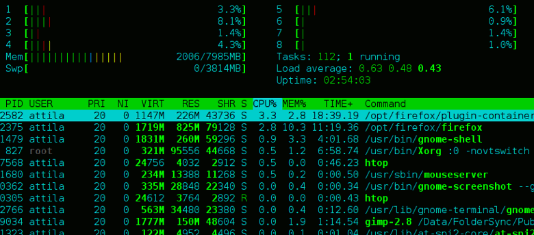 Le guide de l'utilisateur avancé de htop