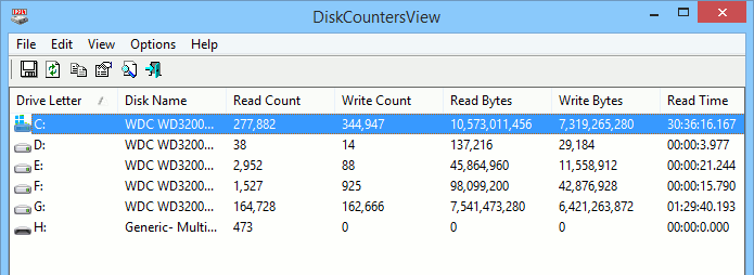 DiskCounterView : affichez le nombre total d'opérations, de lectures et d'écritures.