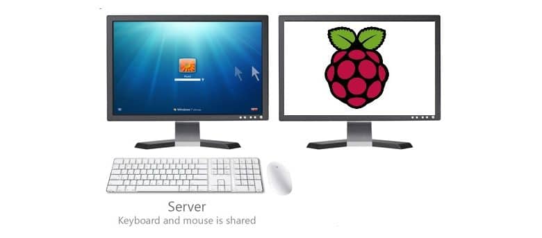 Partagez votre souris et votre clavier entre Windows et un Raspberry Pi à l'aide de Synergy