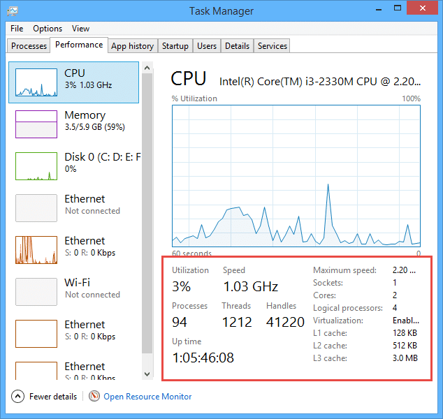 windows-8-task-manager-performance-stats