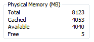 RAM optimiseur-mémoire physique