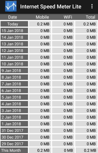 android-utilisation-lite