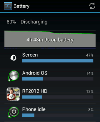 android-batterie-vie