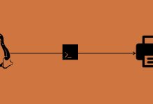 Comment utiliser la commande lp sous Linux pour imprimer des fichiers à partir du terminal