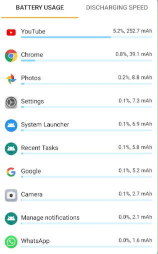 Réparer la batterie de vidange de la batterie des services Google Play